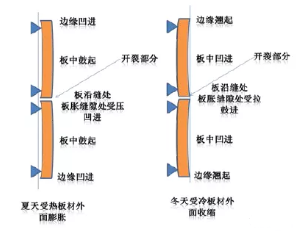 �\���ضȑ����������≦����ϵ�y(t��ng)��Ӱ�