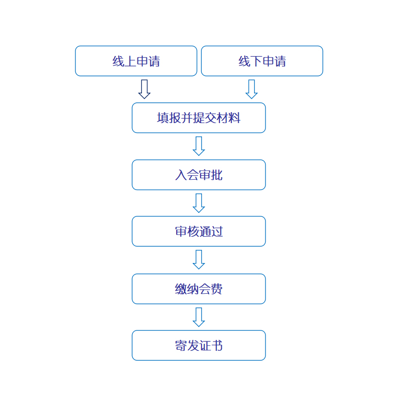入會指引(圖2) 入會指引(圖2)