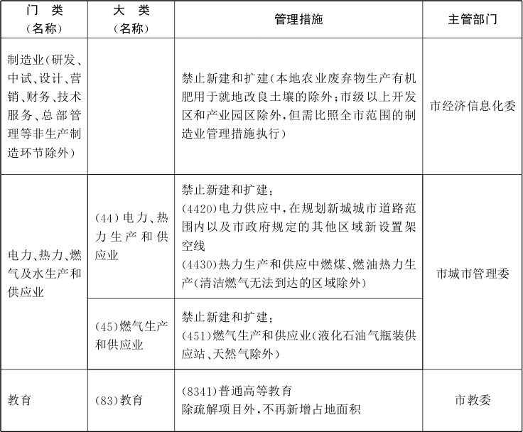 北京市關于印發市發展改革委等部門制定的《北京市新增產業的禁止(圖6)