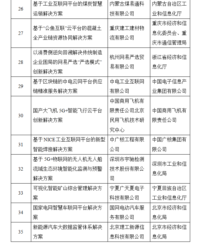 關于2019年工業互聯網試點示范項目名單的公示(圖7)