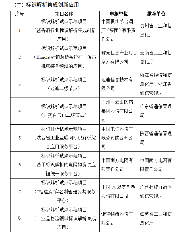 關于2019年工業互聯網試點示范項目名單的公示(圖2)