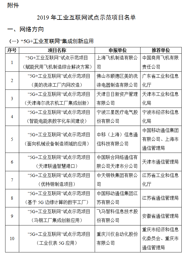 關于2019年工業互聯網試點示范項目名單的公示(圖1)