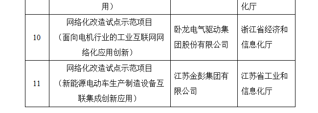 關于2019年工業互聯網試點示范項目名單的公示(圖4)