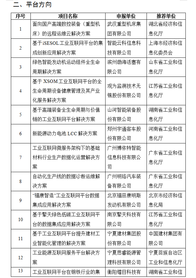 關于2019年工業互聯網試點示范項目名單的公示(圖5)