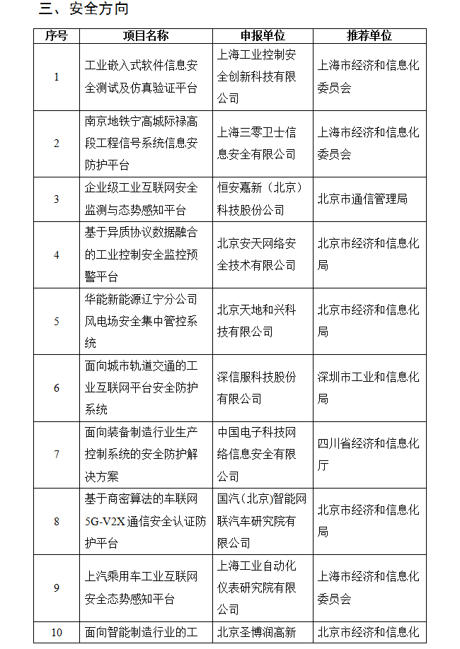 關于2019年工業互聯網試點示范項目名單的公示(圖8)