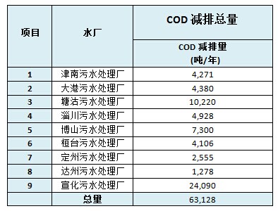 2013 凱丹水務社會責任報告(圖1) 2013 凱丹水務社會責任報告(圖1)
