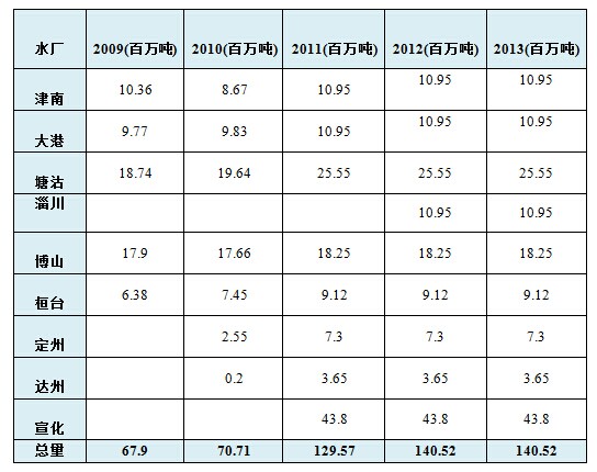 2013 凱丹水務社會責任報告(圖2) 2013 凱丹水務社會責任報告(圖2)