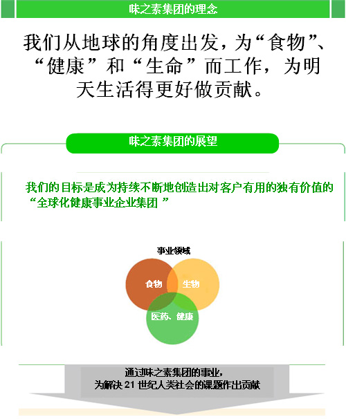 味之素集團：為生命而工作(圖1)