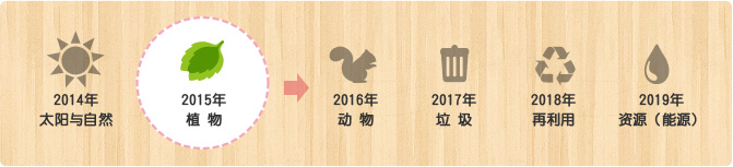 永旺CSR活動(圖3) 永旺CSR活動(圖3)