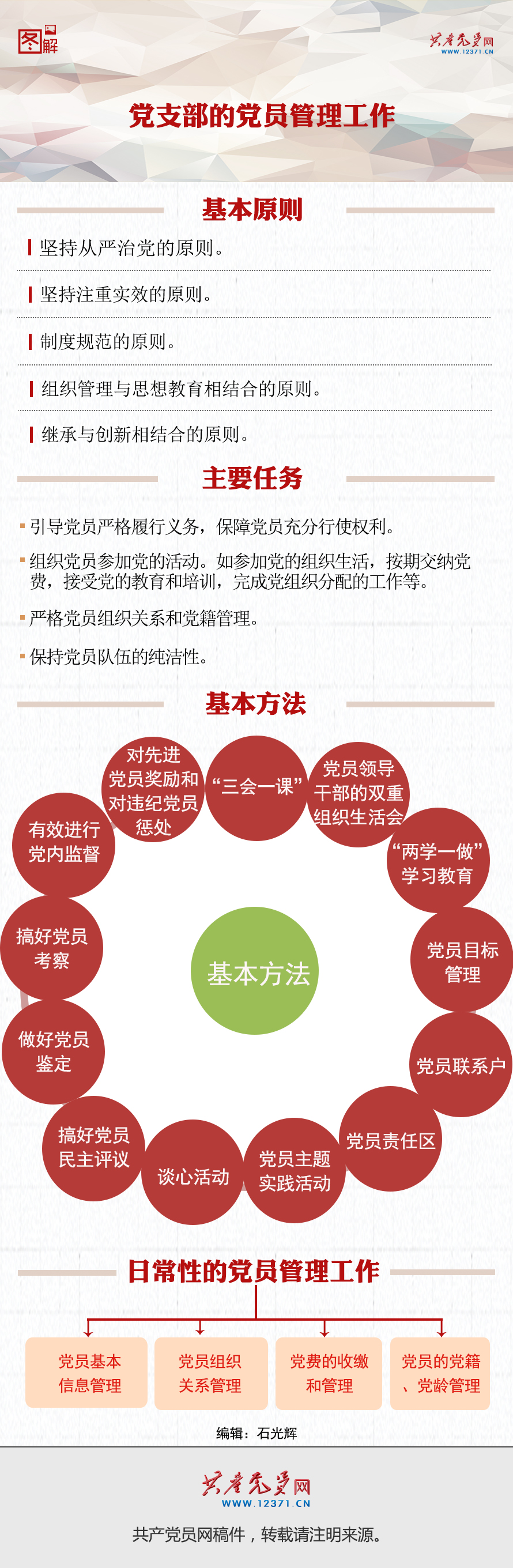 圖解：黨支部的黨員管理工作(圖1)