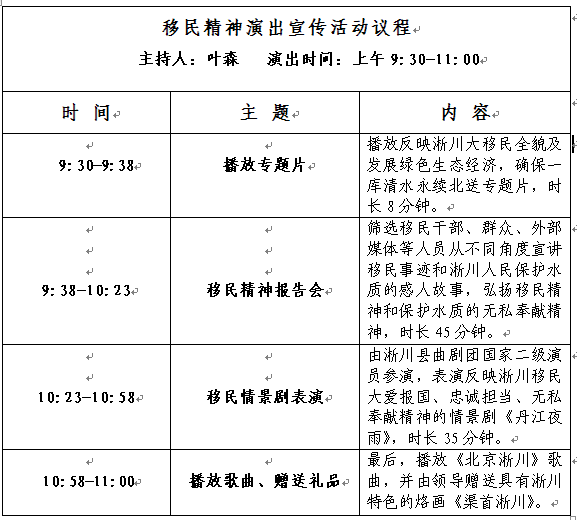 朝陽區與淅川縣弘揚移民精神深化京淅協作商務系統專場活動通知(圖1) 朝陽區與淅川縣弘揚移民精神深化京淅協作商務系統專場活動通知(圖1)