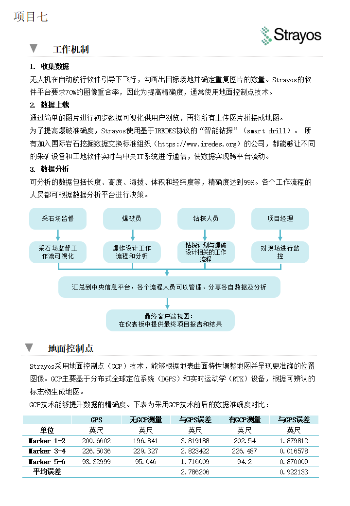 3D航空數據綜合分析平臺(圖2)