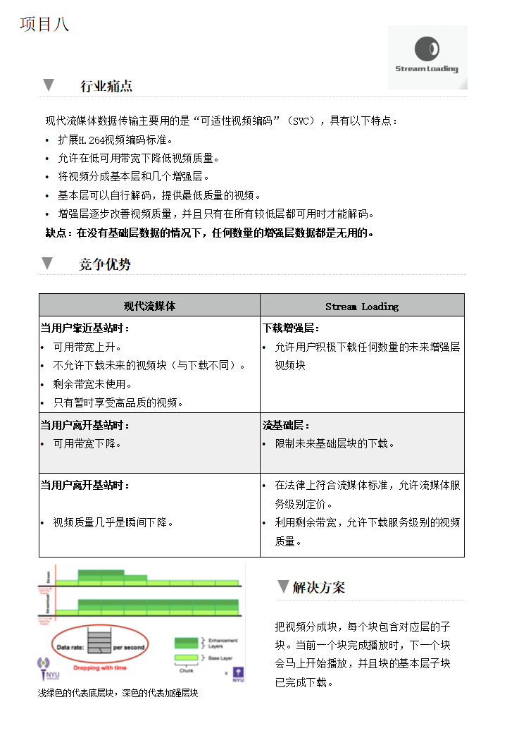 全新視頻傳輸服務(wù)(圖2) 全新視頻傳輸服務(wù)(圖2)