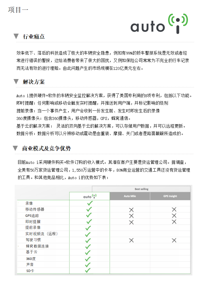 尖端科技車載安全監控設備(圖2)