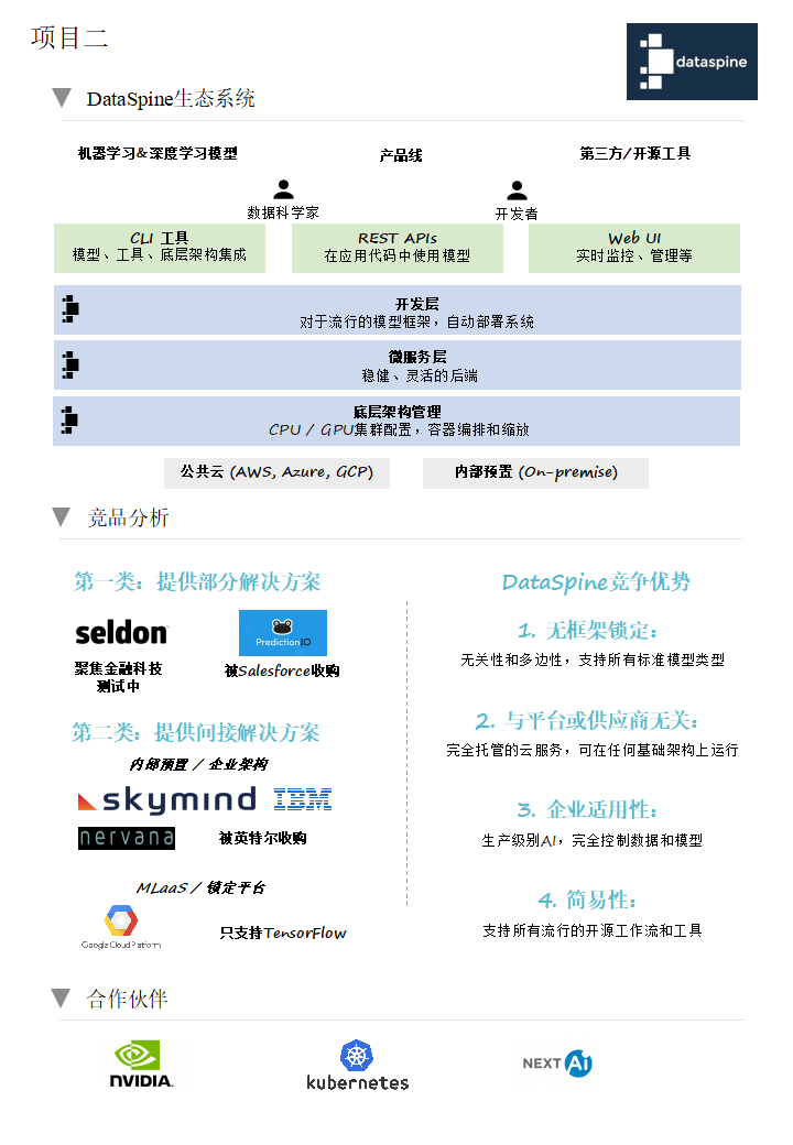 為AI/ML提供基礎架構和 自動化開發及運營服務(圖3)