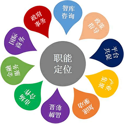 聯(lián)合會(huì)服務(wù)(圖1) 聯(lián)合會(huì)服務(wù)(圖1)