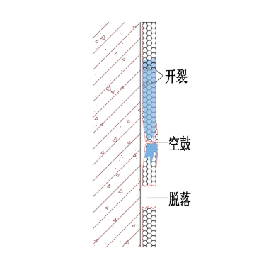 江西省某安置房小區(qū)外墻保溫層的防水處理
