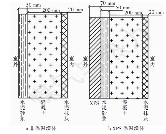 農村保溫墻體的熱濕性能分析